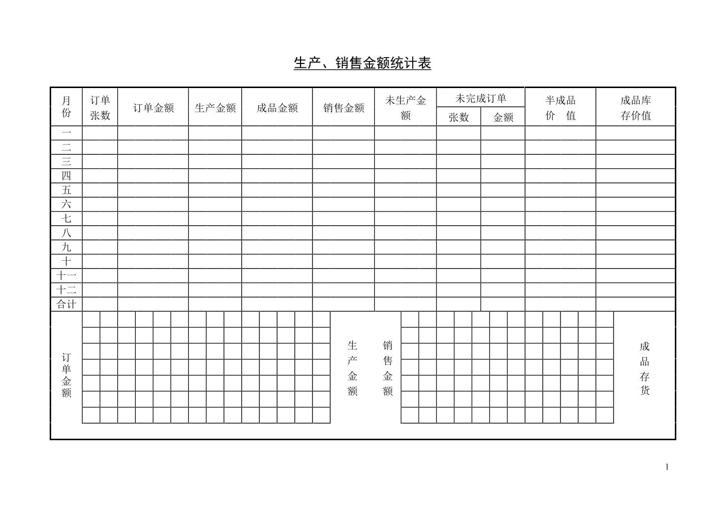 生产销售金额统计表