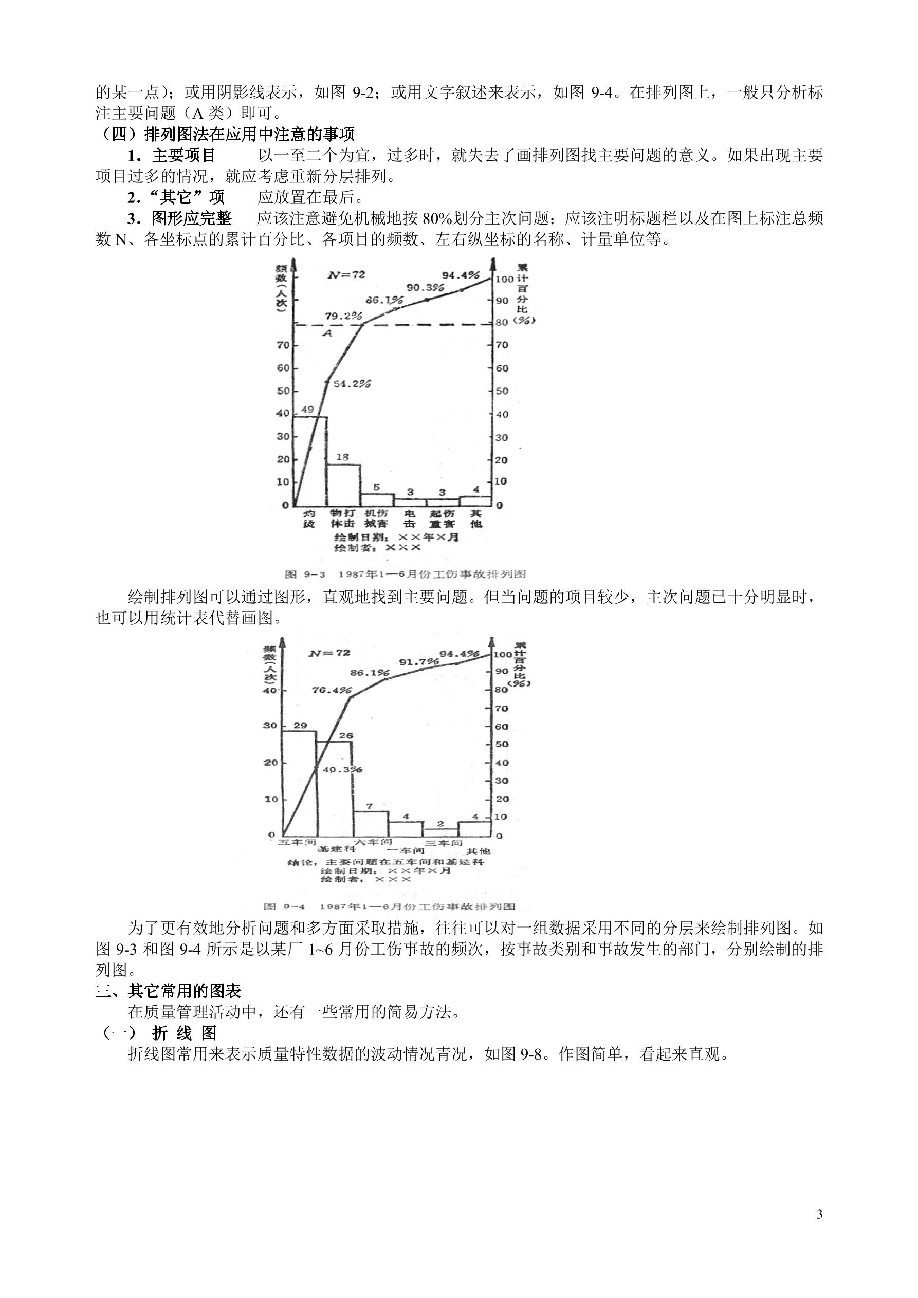 统计过程控制spc与休哈特控制图四